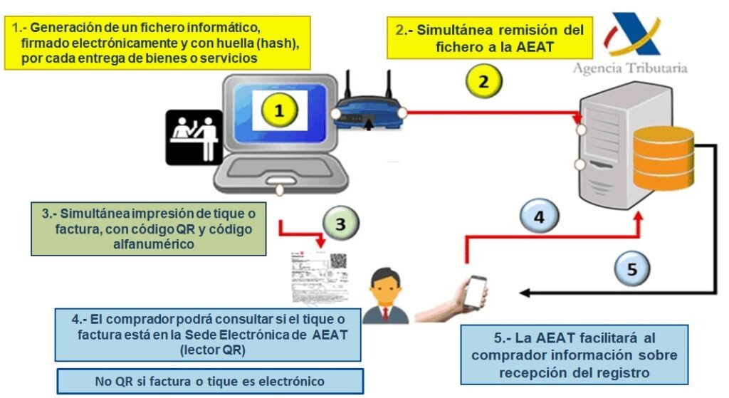 captura analisis verifactu